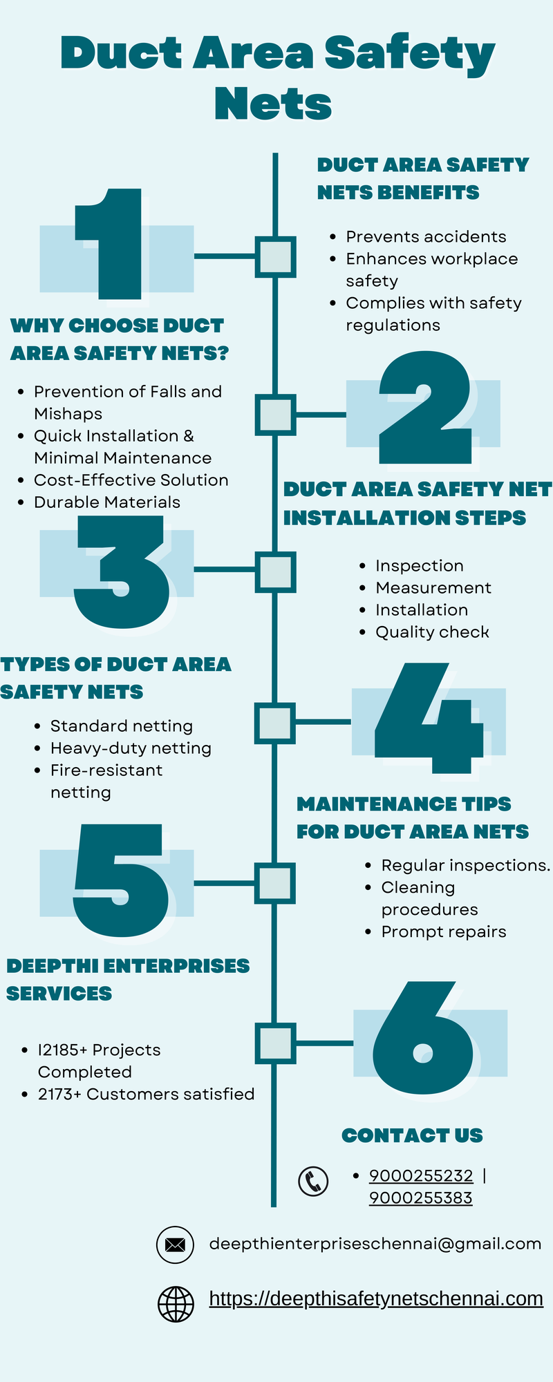 Duct Area Safety Nets Benefits