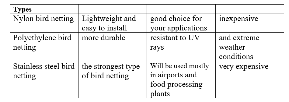 bird net types