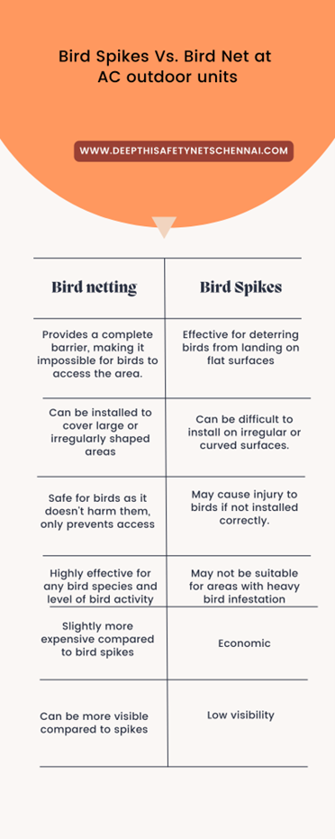 Bird Spikes VS Bird Nets