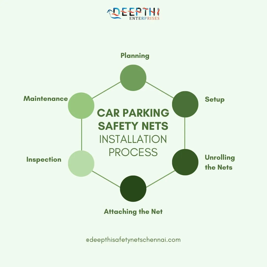 Car Parking Nets Installation Process