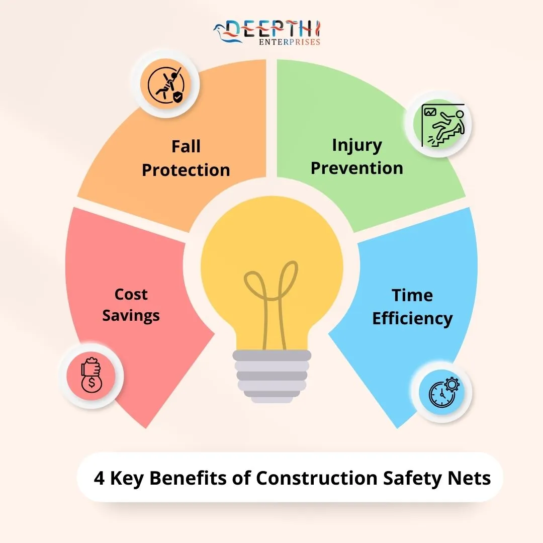 Construction Safety Net Installation in Chennai