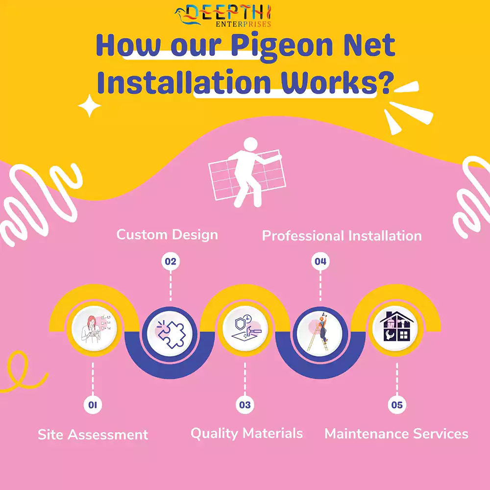 how our pigeon net installation works